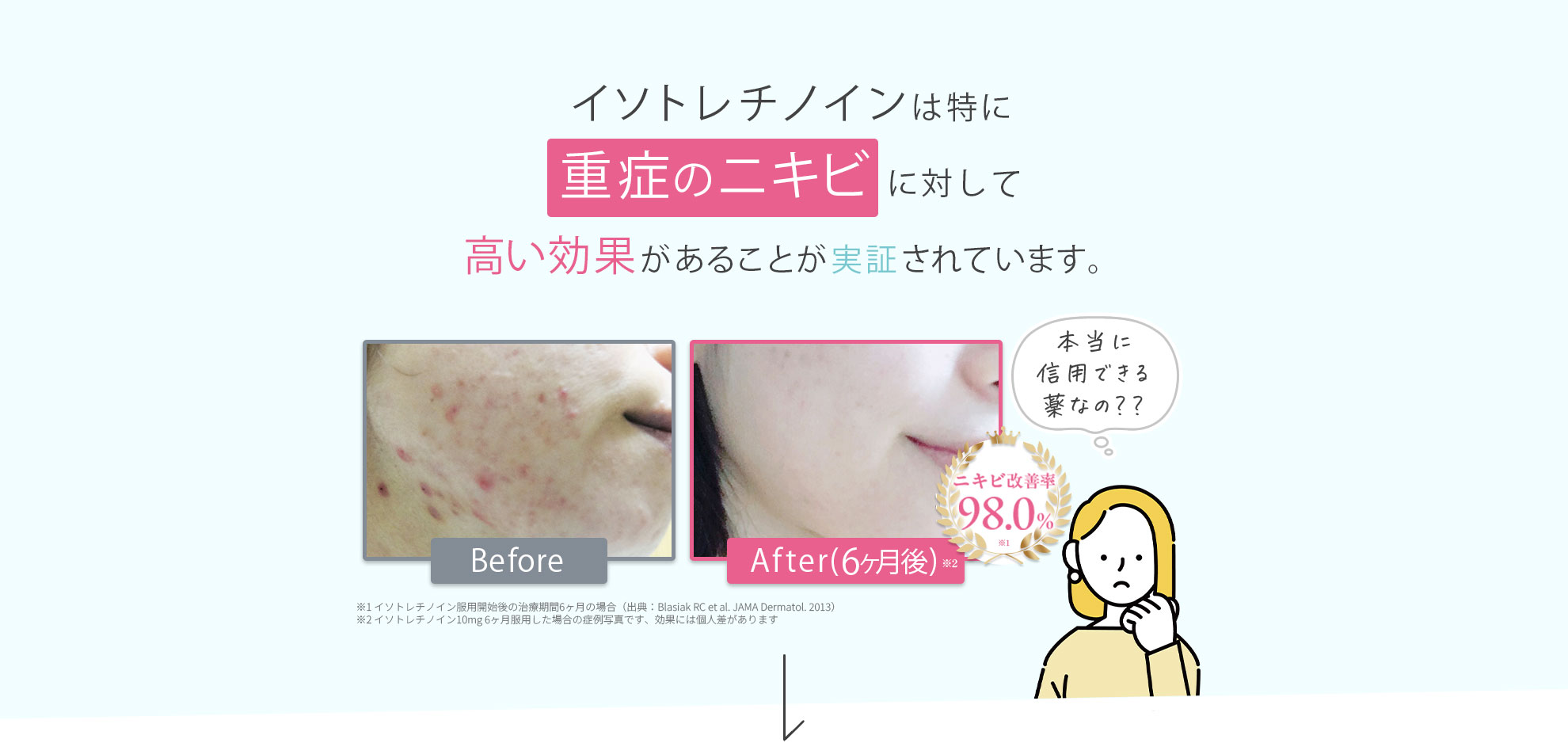 重症のニキビに対する効果（効果には個人差があります）