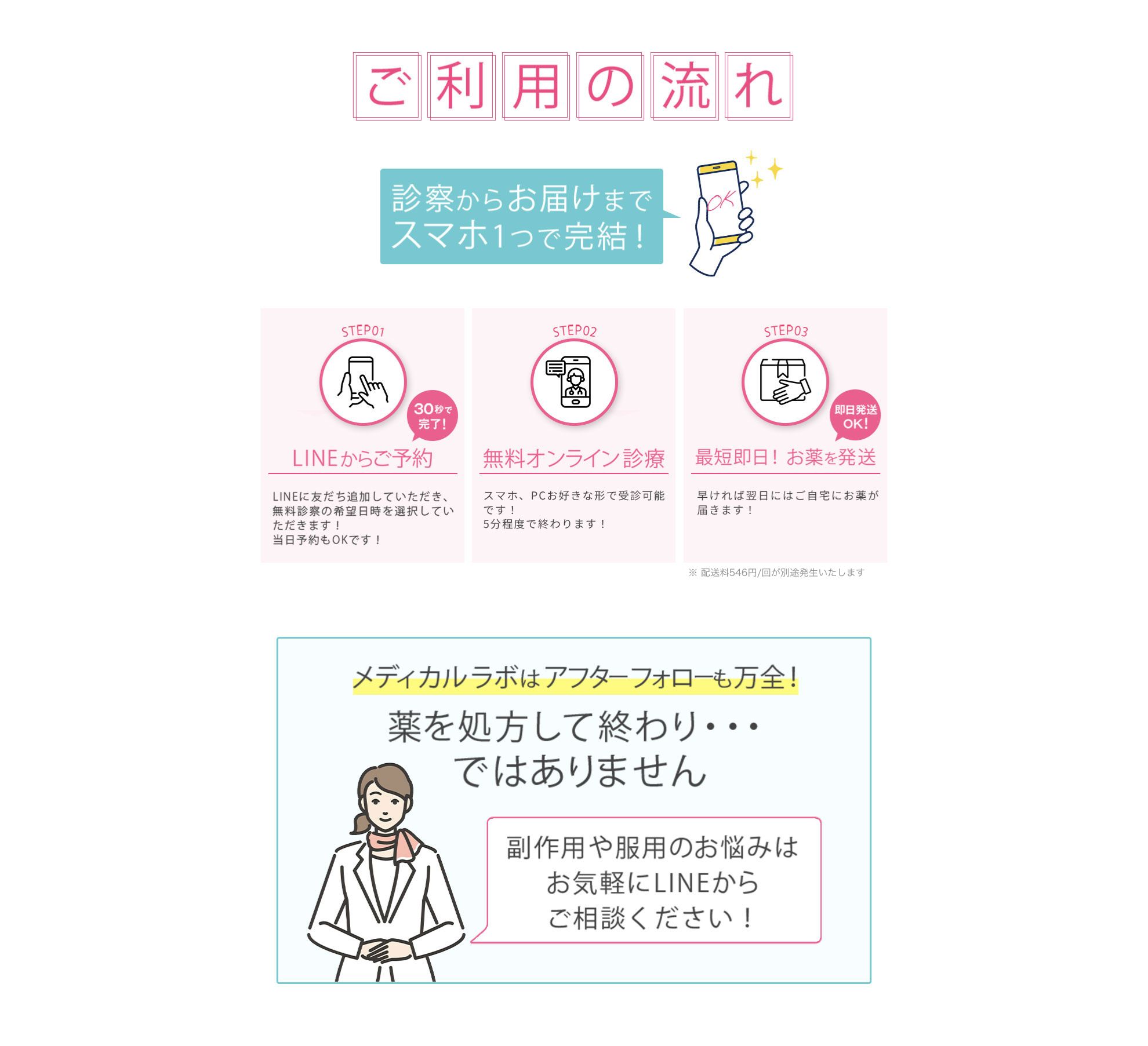 ご利用の流れ - ニキビ治療開始までの簡単な3ステップ解説